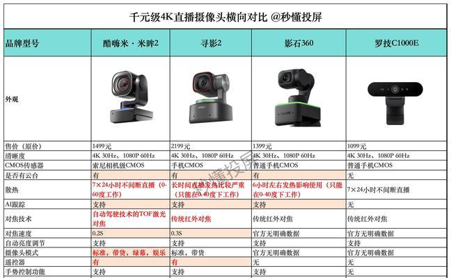 绿幕直播手机摄像头使用方法是什么？  第2张