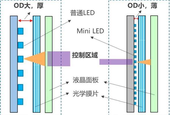 预算有限时应如何选择电视机？有哪些性价比高的推荐？  第1张